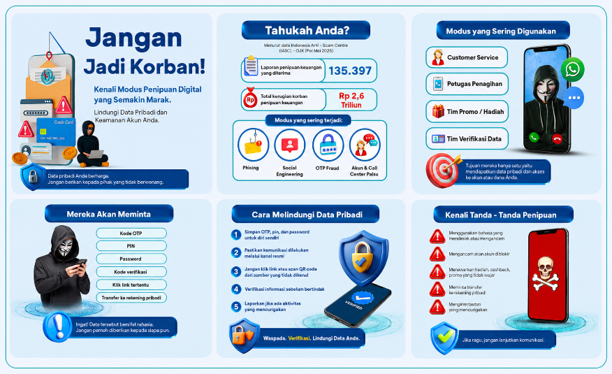 Jangan Jadi Korban! Kenali Modus Penipuan Digital yang Semakin Marak